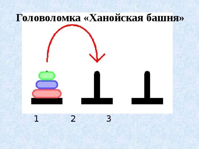 Ханойская башня головоломка решение. Ханойская башня алгоритм решения. Ханойские башни основа. Ханойская башня Легенда. Решение головоломки ханойская башня