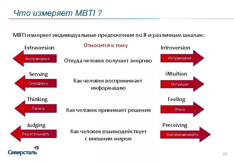 Тест на когнитивные мбти