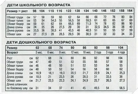 Мерки детей для вязания