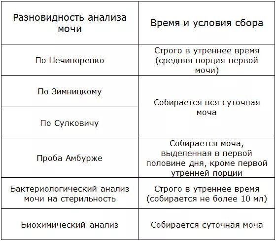 Как отличить мочу