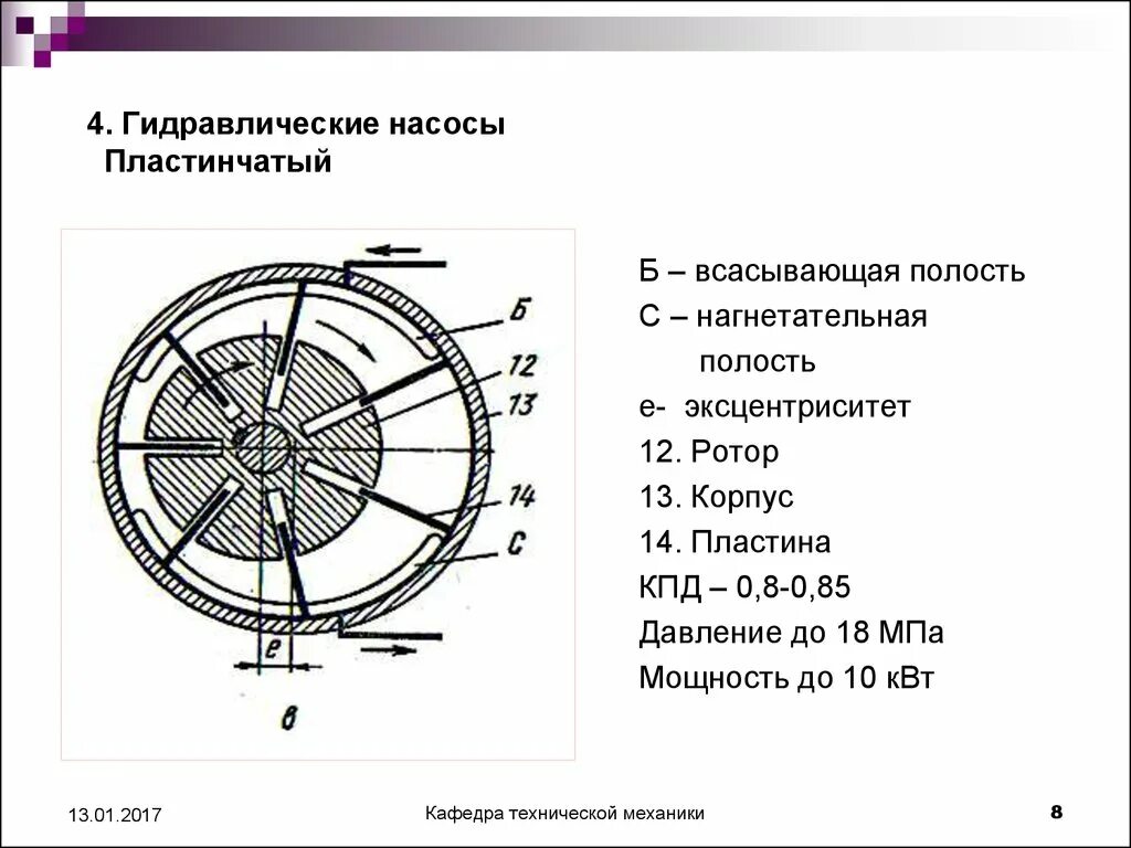 Насос всасывающий и нагнетательный. Пластинчатый насос (шиберный) насос. Пластинчатый насос принцип работы и схема. Пластинчатый шиберный насос схема. Пластинчатый насос (шиберный) насос схема.