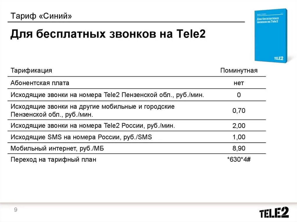 Tele2 вызов