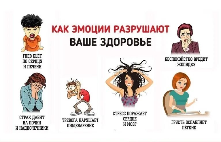 Влияние эмоционального стресса на здоровье полости рта - online presentation
