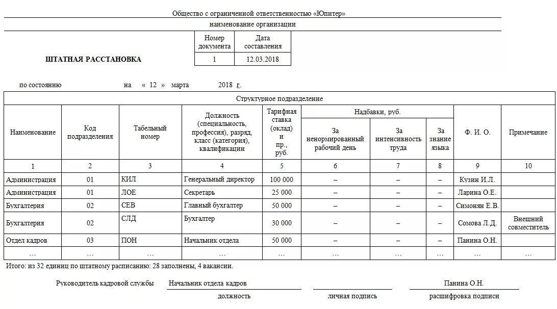 Штатная расстановка. Штатное расписание и штатная расстановка. Штатное расписание с расстановкой. Штатное расписание с расстановкой образец. Штатный список сотрудников образец.