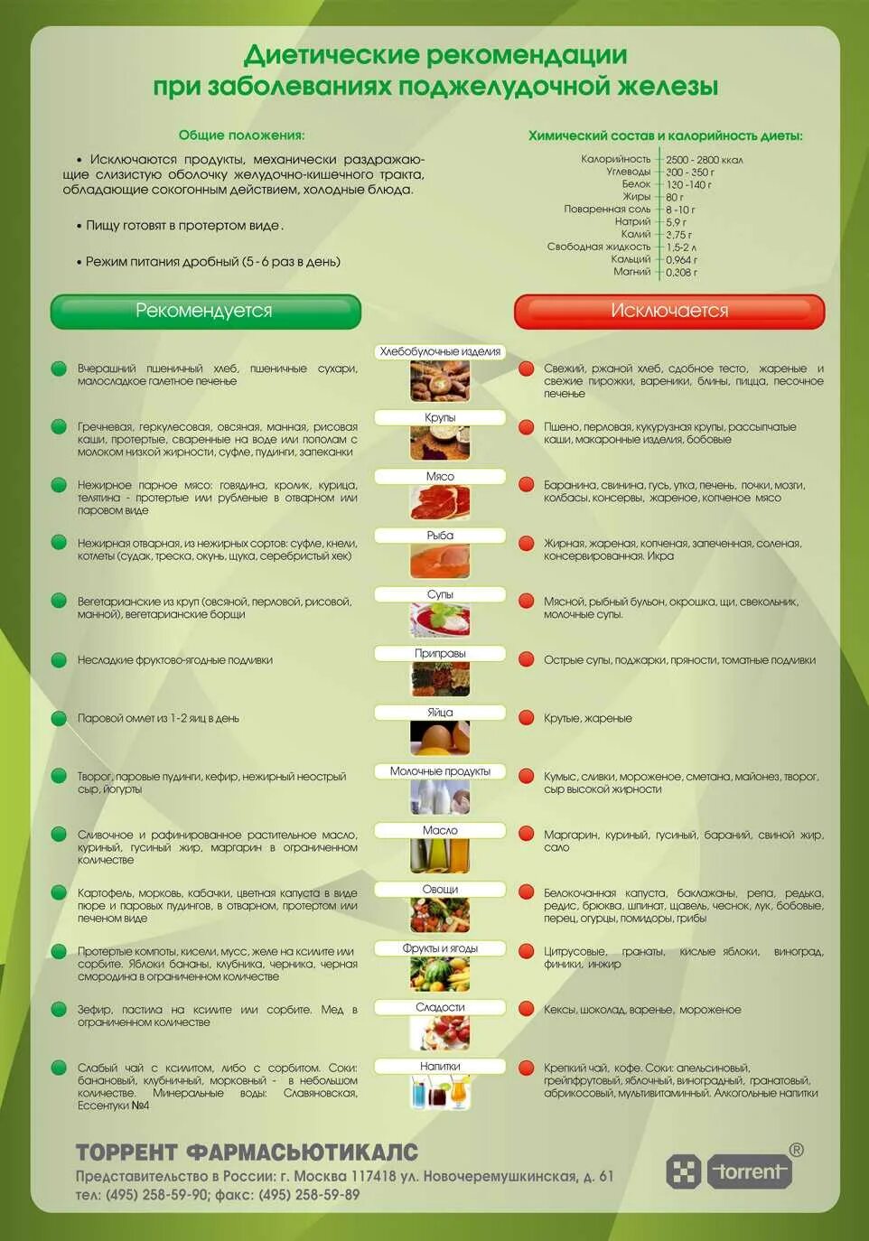 Можно ли есть квашеную при панкреатите