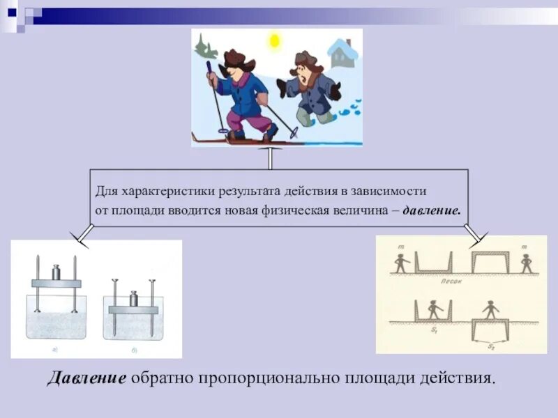 Давление физика 7. Давление твердых тел презентация 7 класс физика. Давление физика 7 класс. Рисунок на тему давление. Физика седьмой класс давление твердых тел