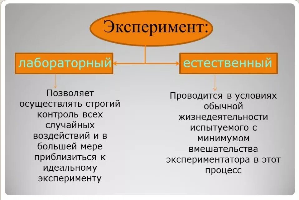 Характеристики естественного эксперимента. Лабораторный и естественный эксперимент в психологии. Естественный эксперимент и лабораторный эксперимент. Отличия лабораторного и естественного эксперимента.