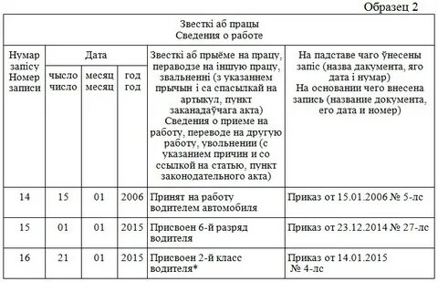 Надбавка за классность