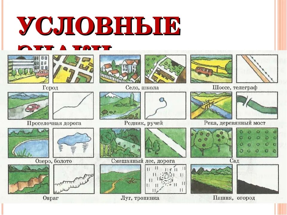 Знаки географа. Условные знаки географических карт 5 растительность. Условные знаки география 5 класс атлас. Условный знак школа география 5 класс. Атлас 5 6 класс по географии условные знаки.