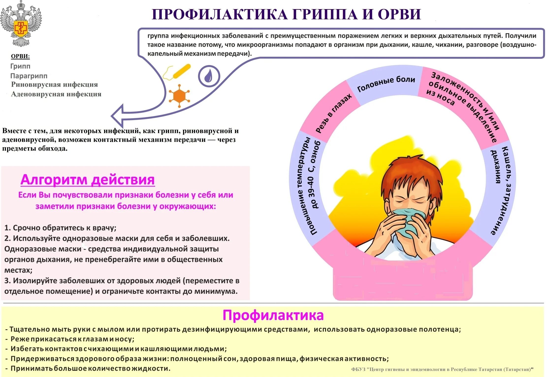 памятка профилактика гриппа. профилактика инфекционных заболеваний гриппа. рекомендации пациентам по профилактике гриппа. меры профилактики при орви. профилактика инфекционных болезней орви грипп.