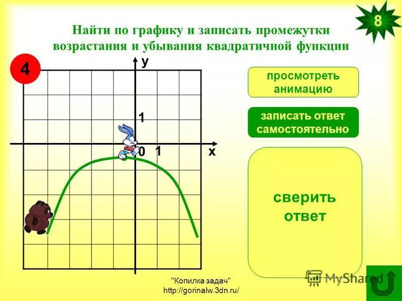 Где функция возрастает а где убывает