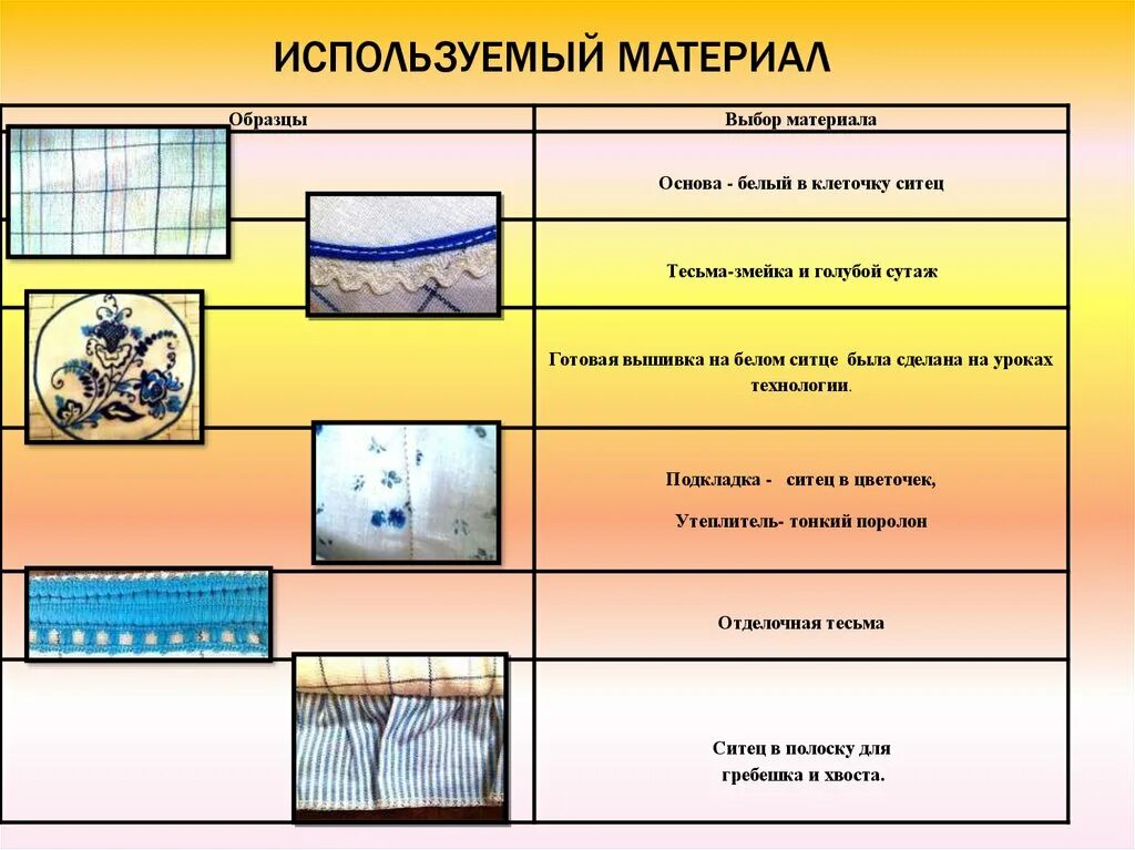 Используемых материалов и готовой