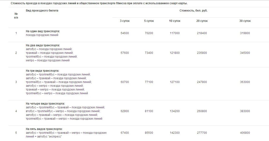 Стоимость проезда в электричке стоит 350 рублей. Стоимость проезда в электричке. Проездной на электричку стоимость. Проездной на 2 дня Минск. Сколько стоит проезд на электричке.