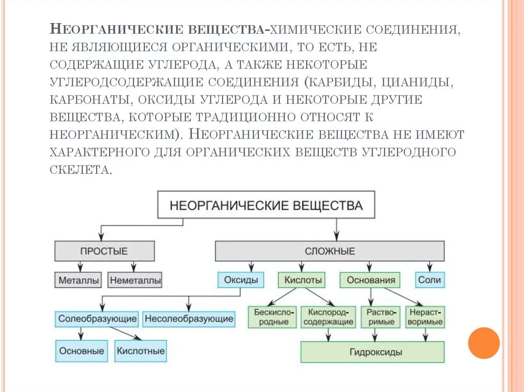 Органическим является