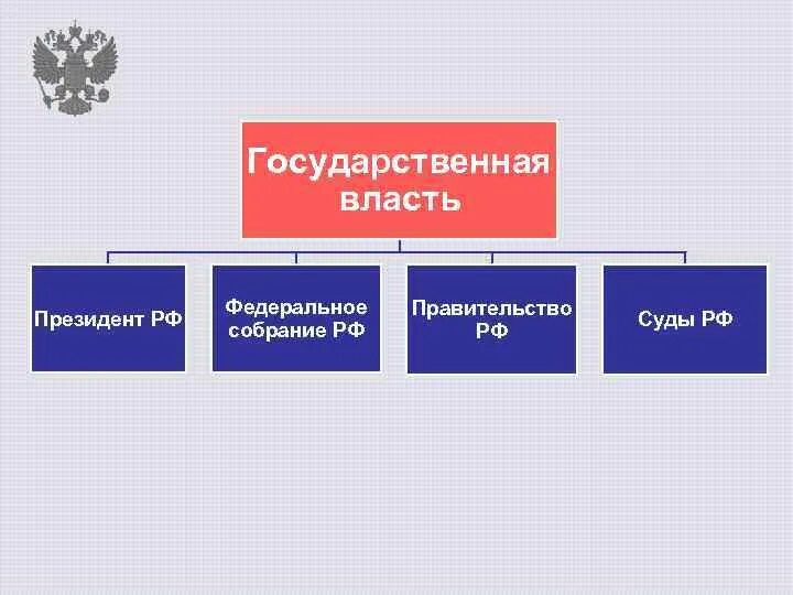 Органы государственной власти огэ. Государственная власть РФ Федеральное собрание РФ суды РФ. Схема государственной власти РФ Федеральное собрание\ суды РФ.