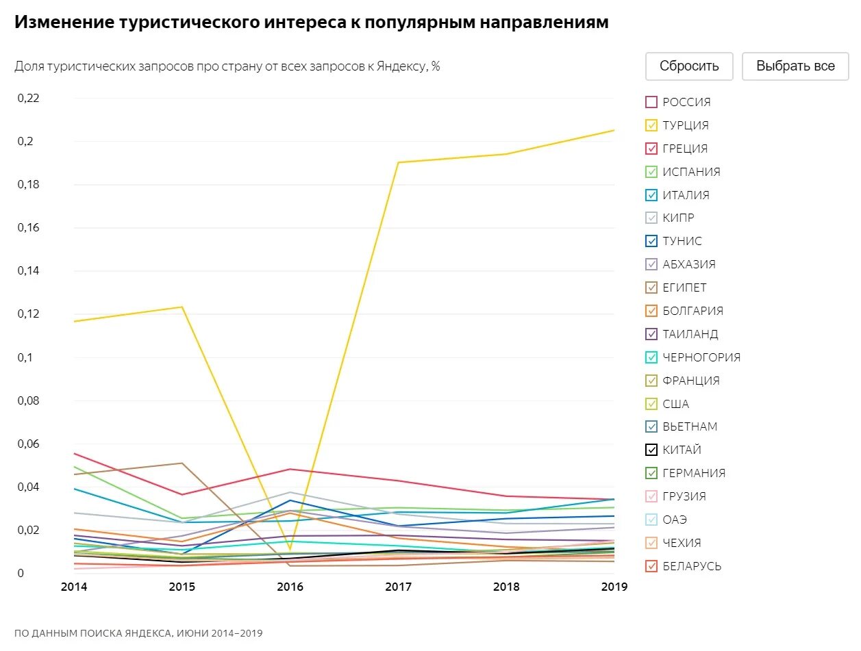 Изменения в россии в 2015. Как МЕНЯЛСЯ туризм. Популярные направления для отдыха в России. Популярные направления для отдыха россиян 2019. Популярные направления внутреннего туризма в России.