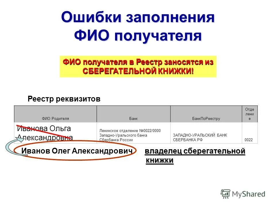 1с кабинет сотрудника логотип. Ошибки в заполнении. Ошибка заполнения поля. Поля заполнены с ошибкой. Ошибка заполнения.