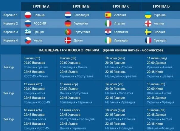Чемпионат европы групповые матчи. Чемпионат европы групповые матчи. Евро 2020 график матчей. Евро 2020 групповой этап. Чемпионат европы групповые матчи.