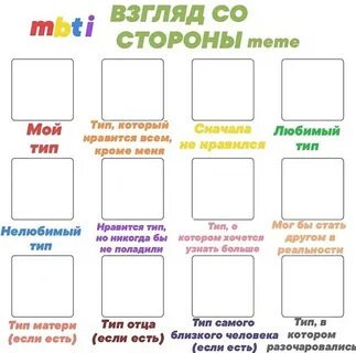 Мбти буквы