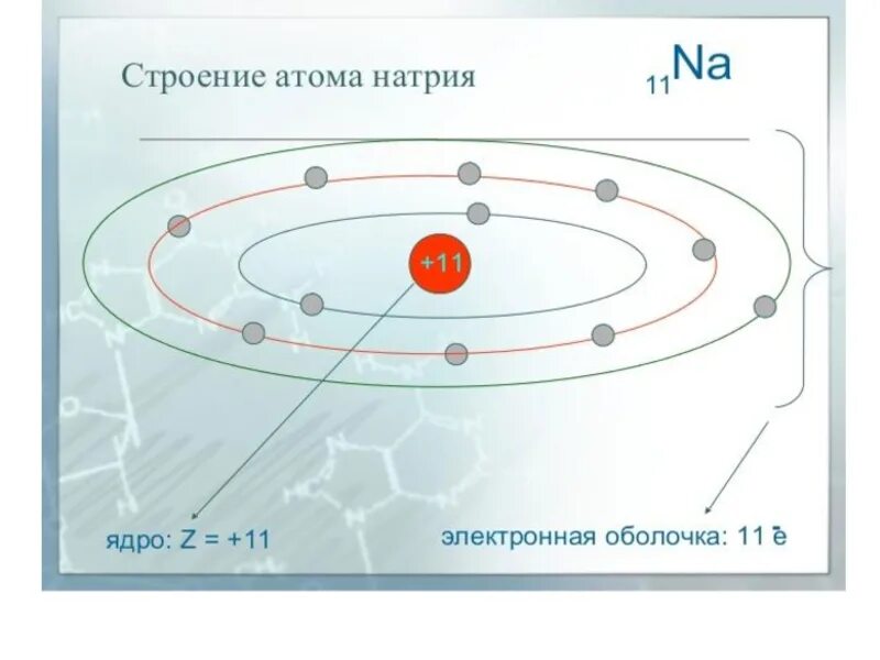 Схема строения электронной оболочки атома натрия. Схема электронной оболочки натрия. Атомное строение натрия. Электронная оболочка атома натрия.