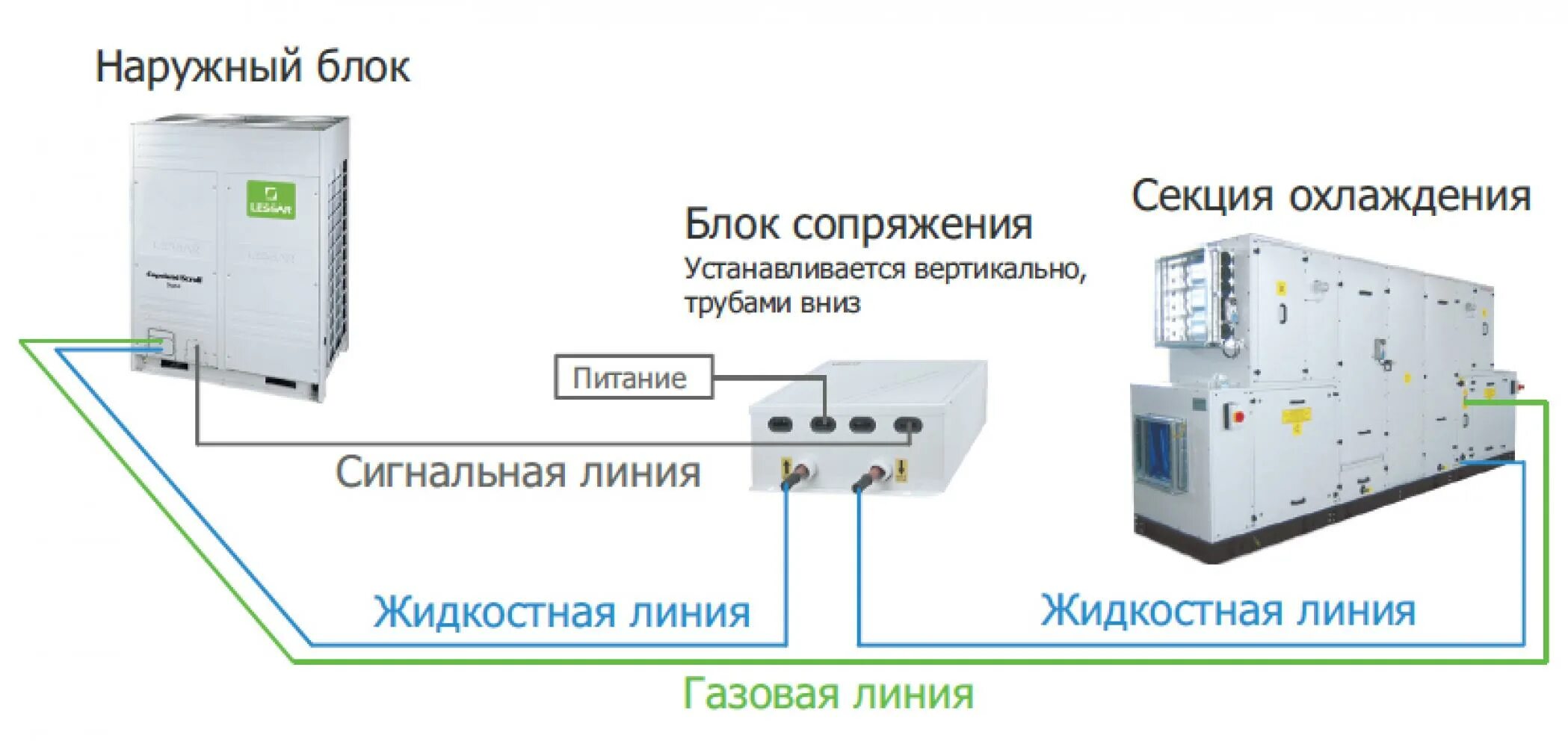 Обвязка сплит-системы схемы. Компрессорно-конденсаторные блоки схема установки. Ккб испаритель для вентиляции. Жидкостная линия. Контроллер lz-ahu560ma2.