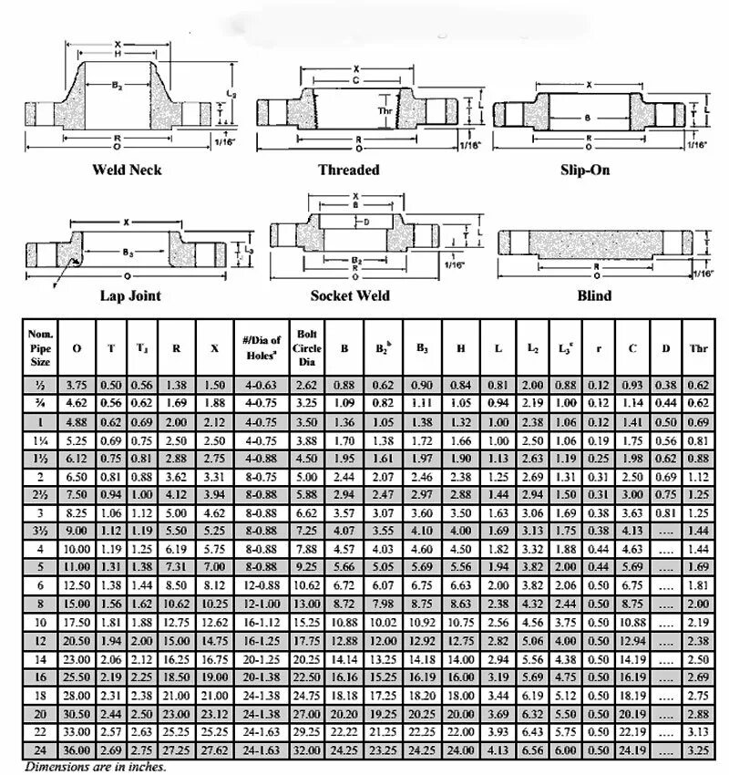 Ansi b 16. Фланец asme b16. 5. Ansi b 16. 75.