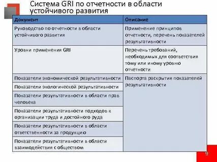 Отчет об устойчивом развитии