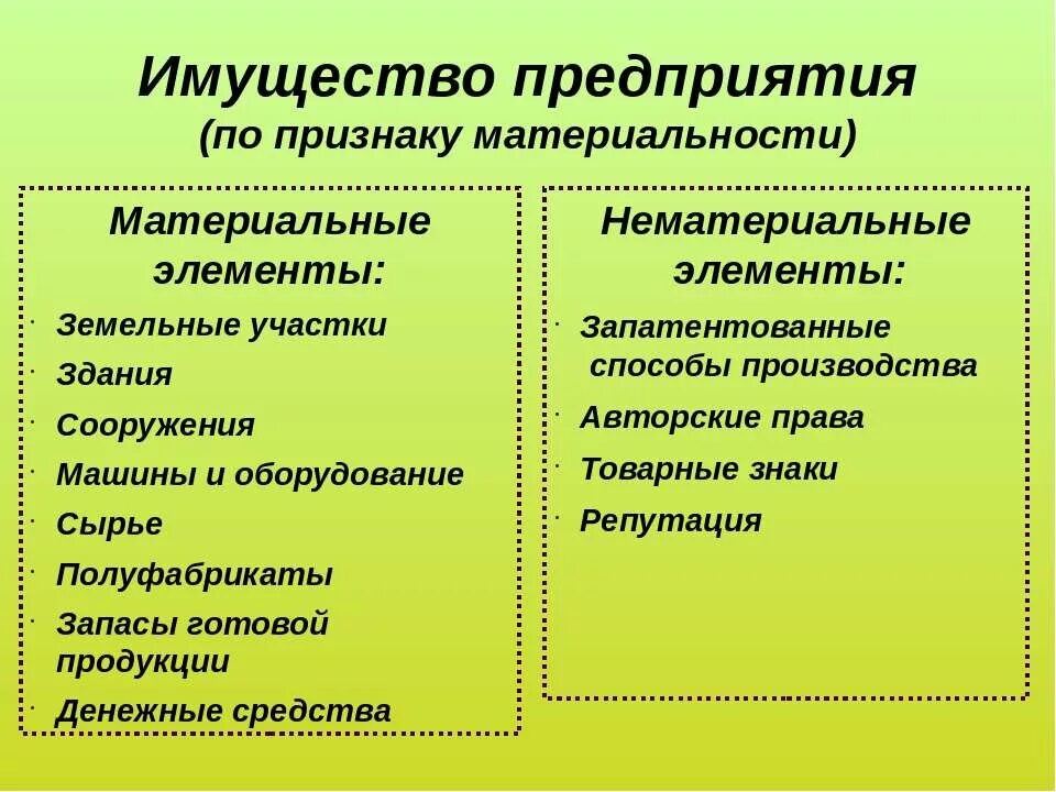 Имущество и средства учреждения. Имущество предприятия. Имущество и капитал предприятия. Капитал и имущество организации (предприятия).. Элементы имущества организации..