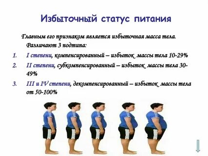 Избыточный это