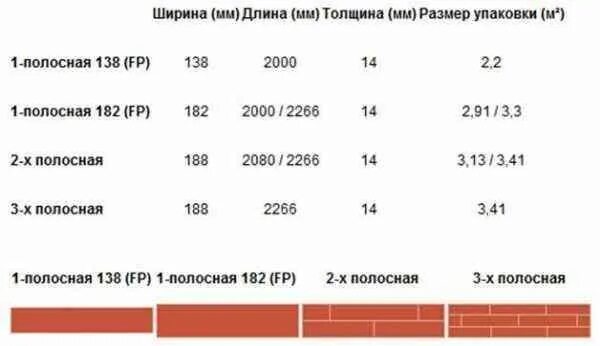 Площадь паркетной доски. Ламинат Размеры доски стандарт класс 32. Размер паркетной доски ширина и длина стандарт. Толщина трехслойной паркетной доски. Размер ламината стандартный ширина длина.