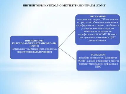 Комт в фармакологии