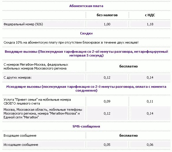 Тарификация мегафона. Семейный тариф МЕГАФОН. Звонки на стационарные телефоны МЕГАФОН тарифы. МТС Посекундный тариф входящие звонки. Все тарифы с абонентской платой список.