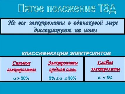 Электролиты ионы