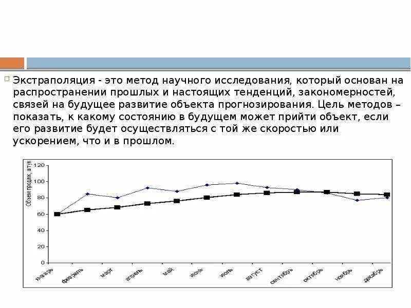 Экстраполяции тенденций. Метод простой экстраполяции. Экстраполяция. Метод экстраполяции в прогнозировании. Экстраполяция пример.