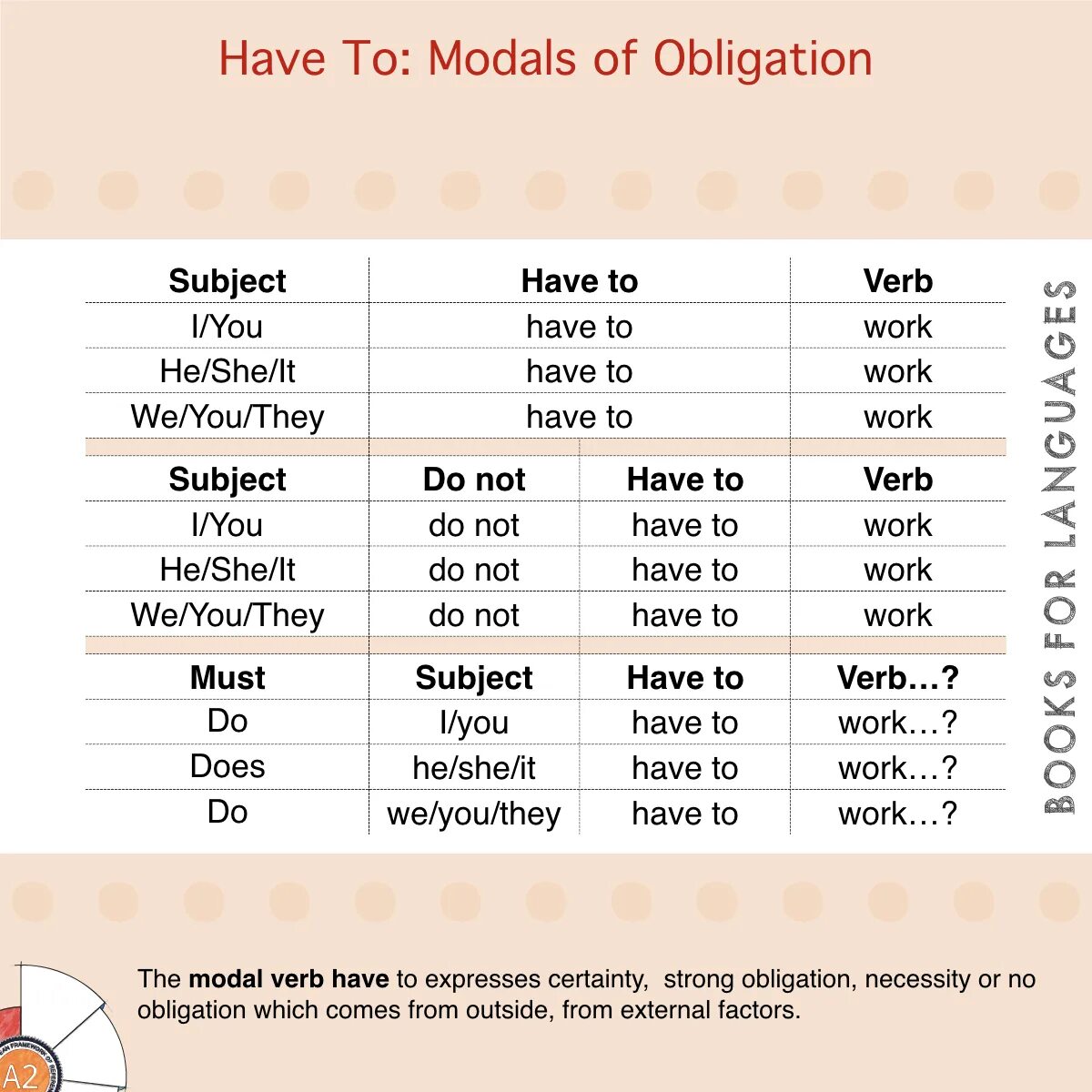 Had better модальный. Modals of obligation. Modals of obligation and necessity. Modal verbs of obligation. Obligation and necessity modal verbs.