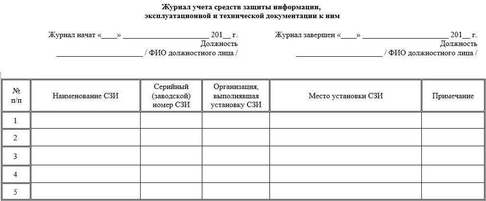 Журнал учета персональных данных образец. Журнал учета использования электронной подписи. Журнал учёта средств защиты информации. Журнал учета ключей ЭЦП.