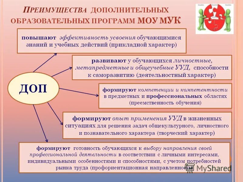 Образовательная программа муниципального общеобразовательного учреждения