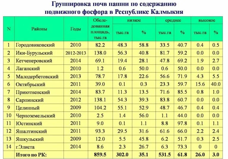 карта калмыкии с районами калмыкия. республика калмыкия почвы. карта почв калмыкии. республика калмыкия почвы. республика калмыкия почвы.