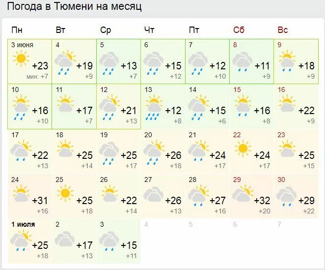 Прогноз погоды на май тюмень