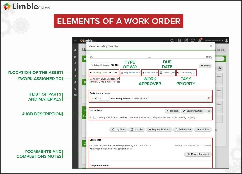 Пример ворк ордеров. King Quest Xbox ордер ворк. Moab workload Manager. Implicit work of the Manager is.