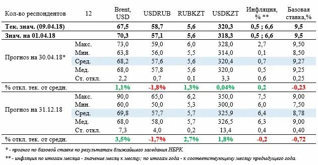 Курс рубля к тенге на сегодня таразе. Курс рубля к тенге таблица. Курс рубля к тенге. Курс тенге к рублю прогноз на месяц. График тенге к рублю.