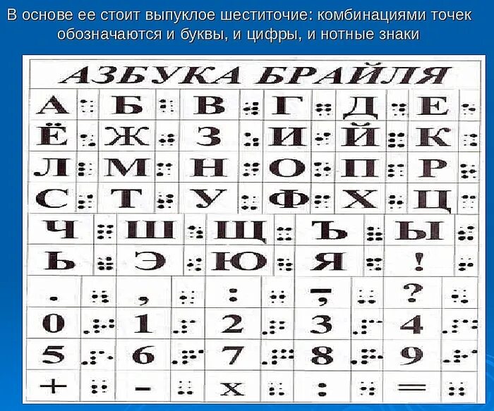 Алфавит с цифрами и знаками. Буквы слепых цифры. алфавит брайля цифры. знаки буквы. буквы и цифры по брайлю.