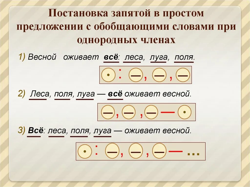 Запятые в сложных предложениях тест. Схе ыпредложенийс однородными. Простое предложение с однородными членами.