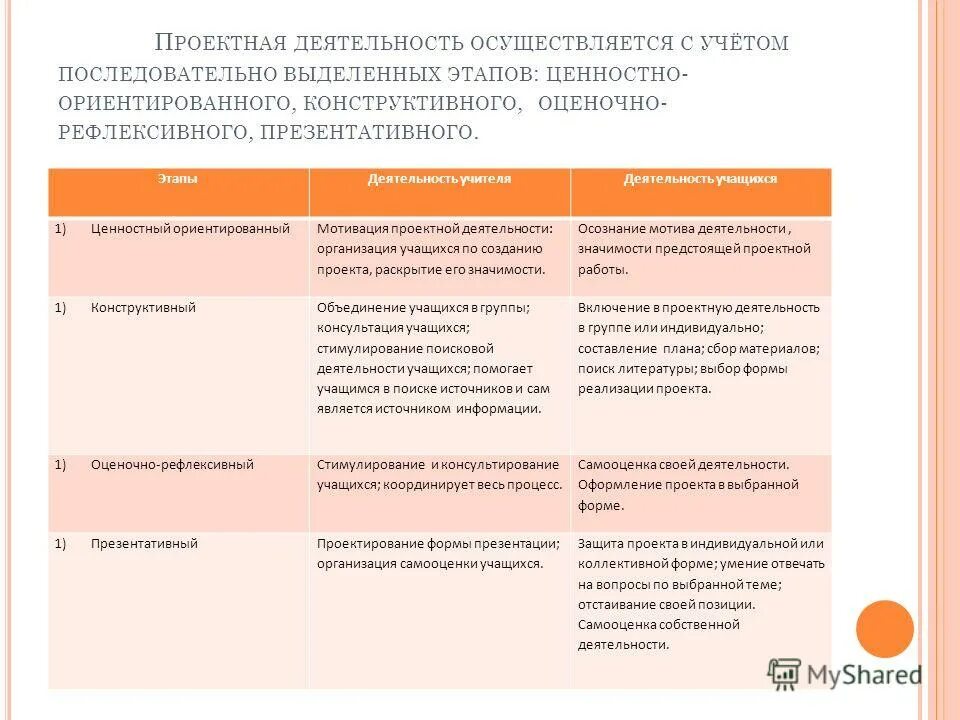 Мотивация школьников к проектной деятельности. Мотивы проектной деятельности. Методы проекта презентативный метод. Мотивация проектного проекта.