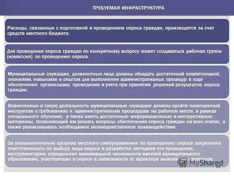 порядок проведения опроса граждан. порядок проведения опроса граждан. порядок назначения опроса граждан. напишите алгоритм проведения анкетирования. порядок проведения анкетирования.