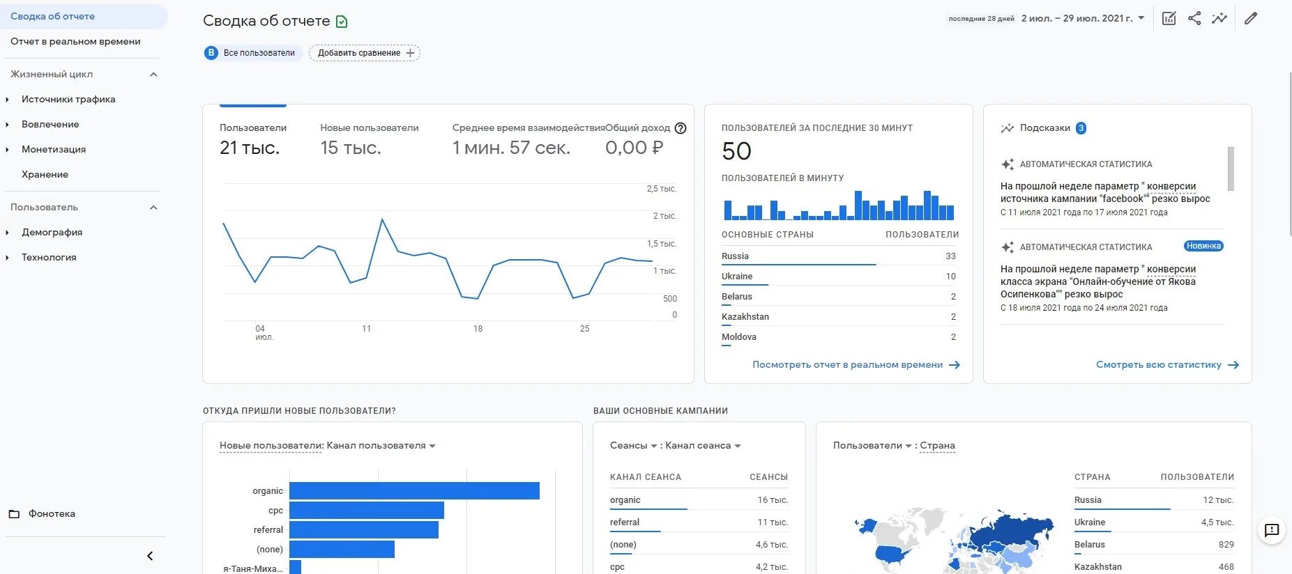 Google Analytics отчеты. Сводки отчеты. Google Analytics создание отчетов. Google Analytics сводка.