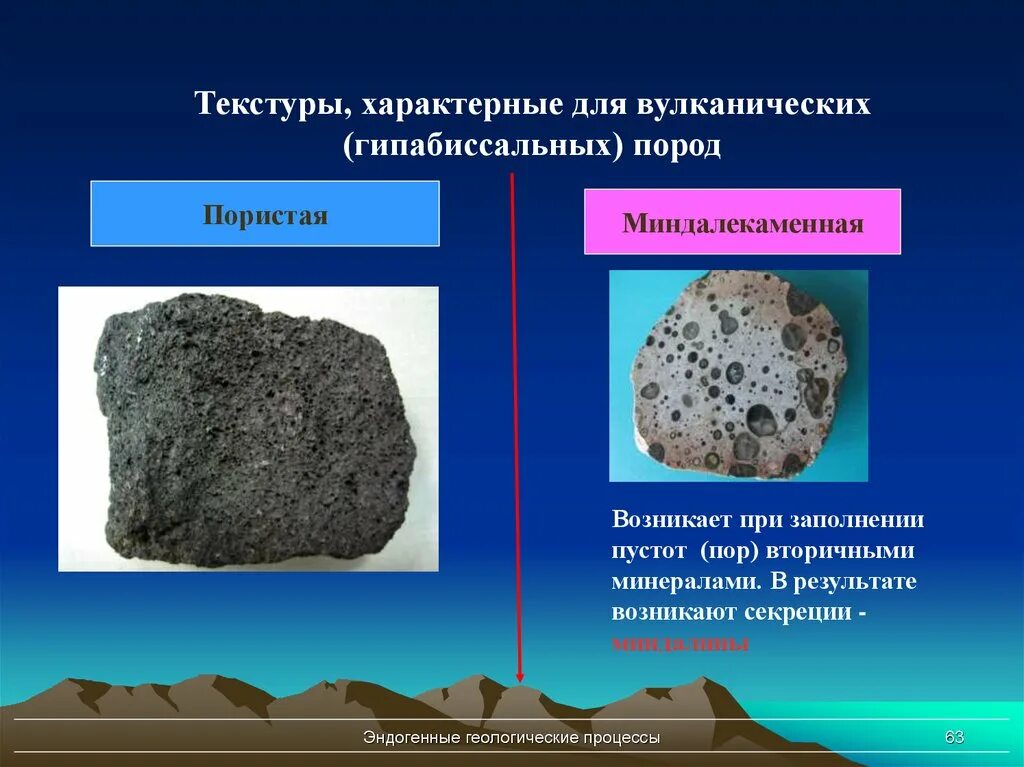 Строение магматической породы. Миндалекаменная текстура горных пород. Магматические и метаморфические горные породы. Текстура метаморфических горных пород. Текстура магматических горных пород.