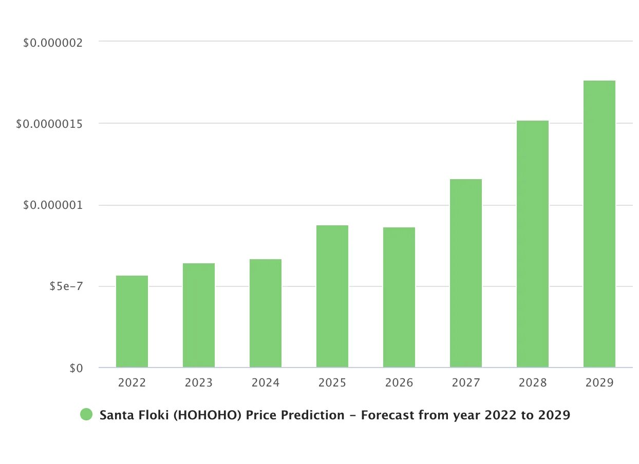 Прогноз на 2025 2025. Криптовалюта график 2025. прогноз биткоина на 2025 год. перспективные криптовалюты на 2025. криптовалюта прогноз на 2025.