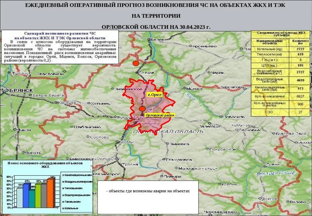 Линия орловская область