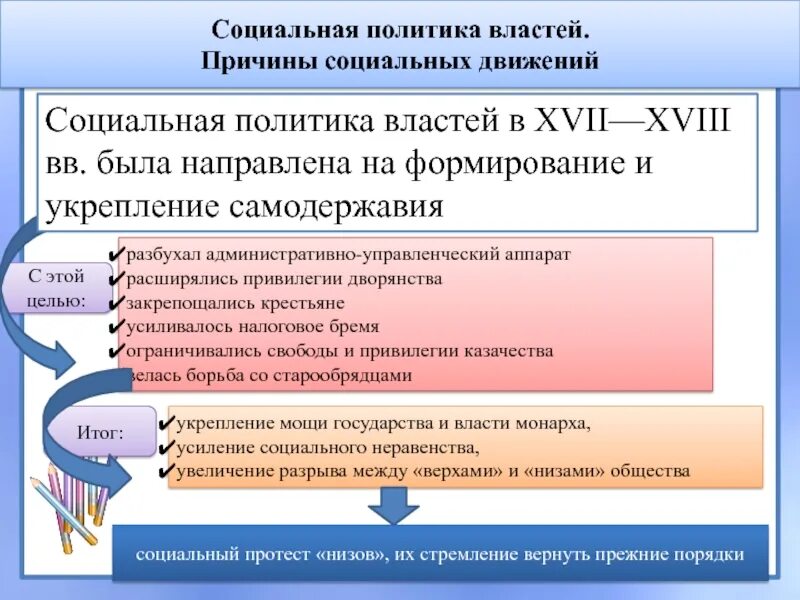 Причины социальных движений xvii в